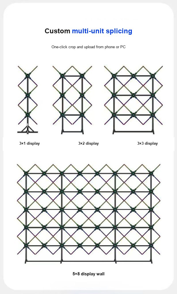 3x1, 3x2, 3x3, and 5x8 holographic fan splicing layouts